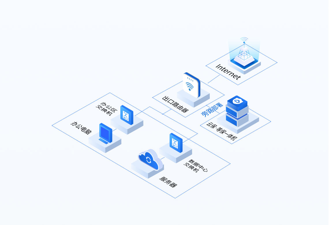 等级保护建设系统
