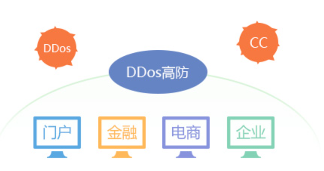 DDoS高防服务