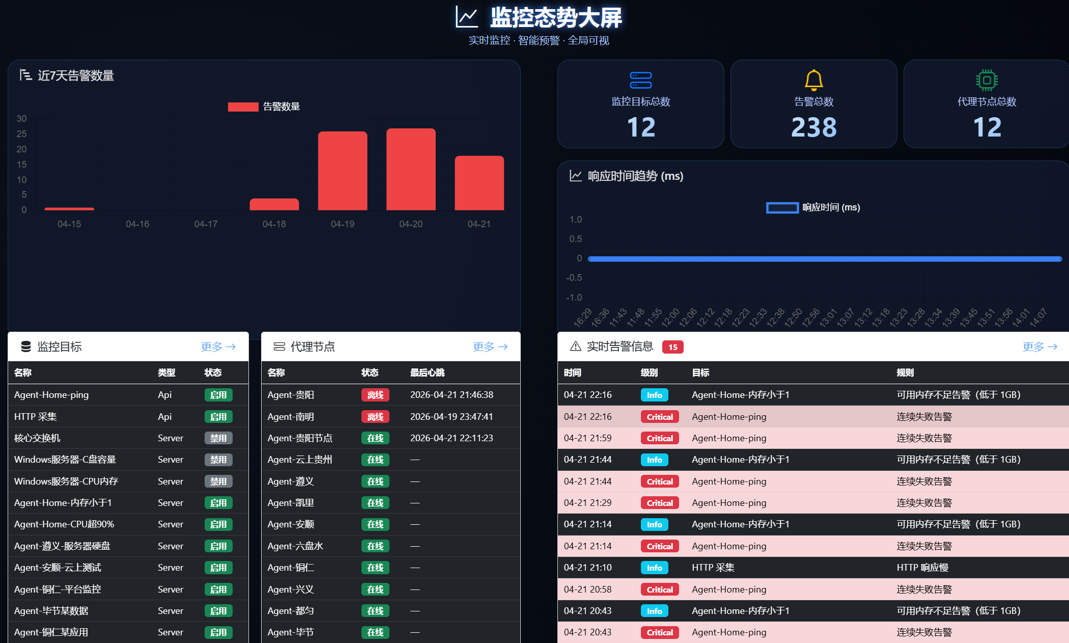 锐取CloudMonitor云监控管理系统
