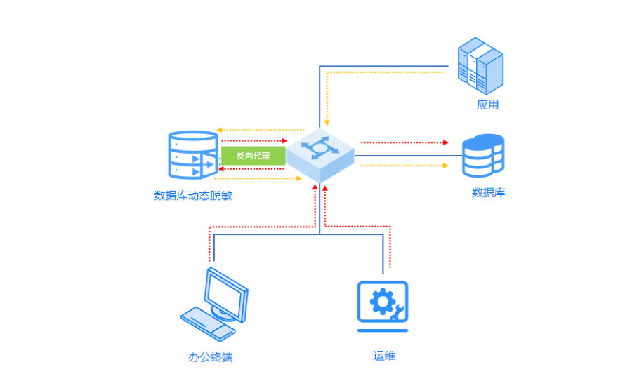 四重保障！数据库脱敏系统为敏感数据穿上防护衣